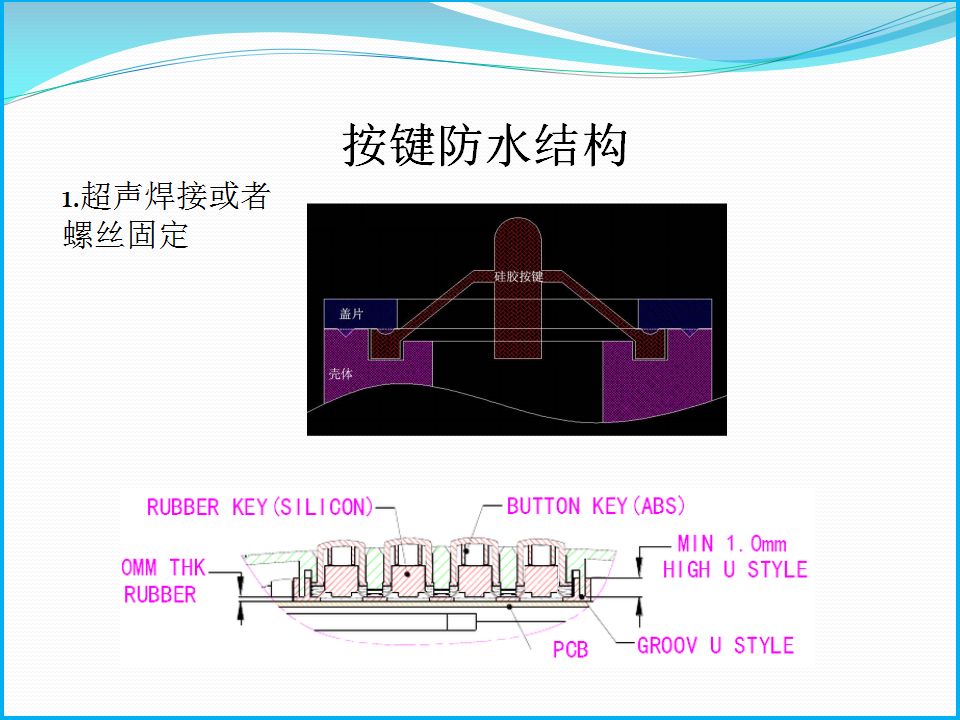 【产品设计】结构工程师必备知识点——电子产品主要部位防水结构总结的图2