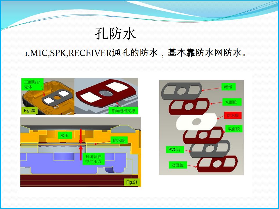 【产品设计】结构工程师必备知识点——电子产品主要部位防水结构总结的图17