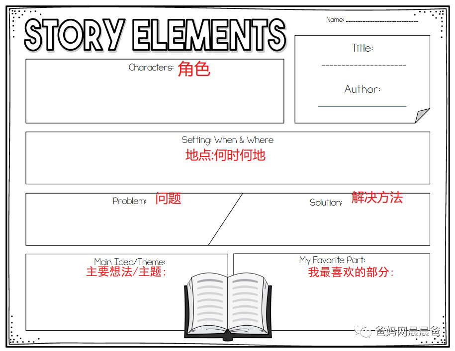 意思是怎么讀英語_讀時是一用時是二謎語_elements是什么意思？怎么讀