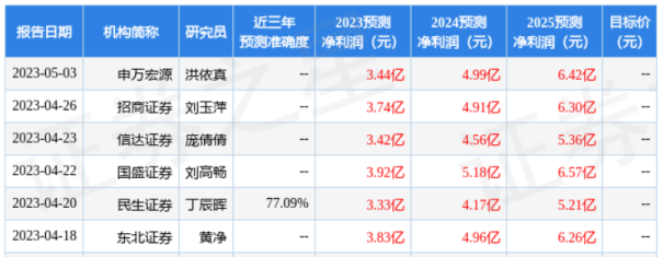 文华财经免费版_文华财经的官方网站_文华财经免费下载