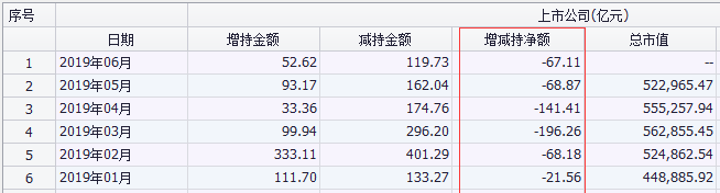 中信证券和中信银行什么关系