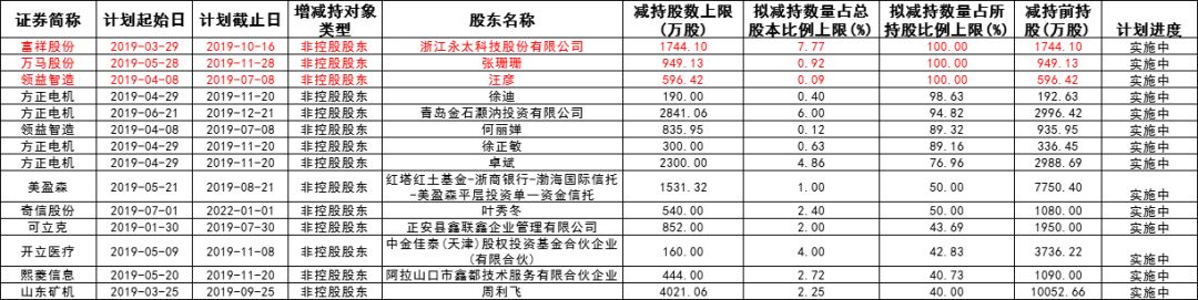 中信证券和中信银行什么关系