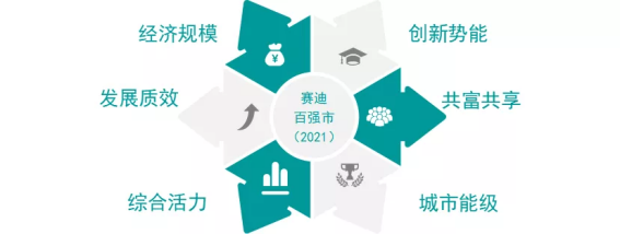 百强市_百强市2023年GDP_百强市最新排名