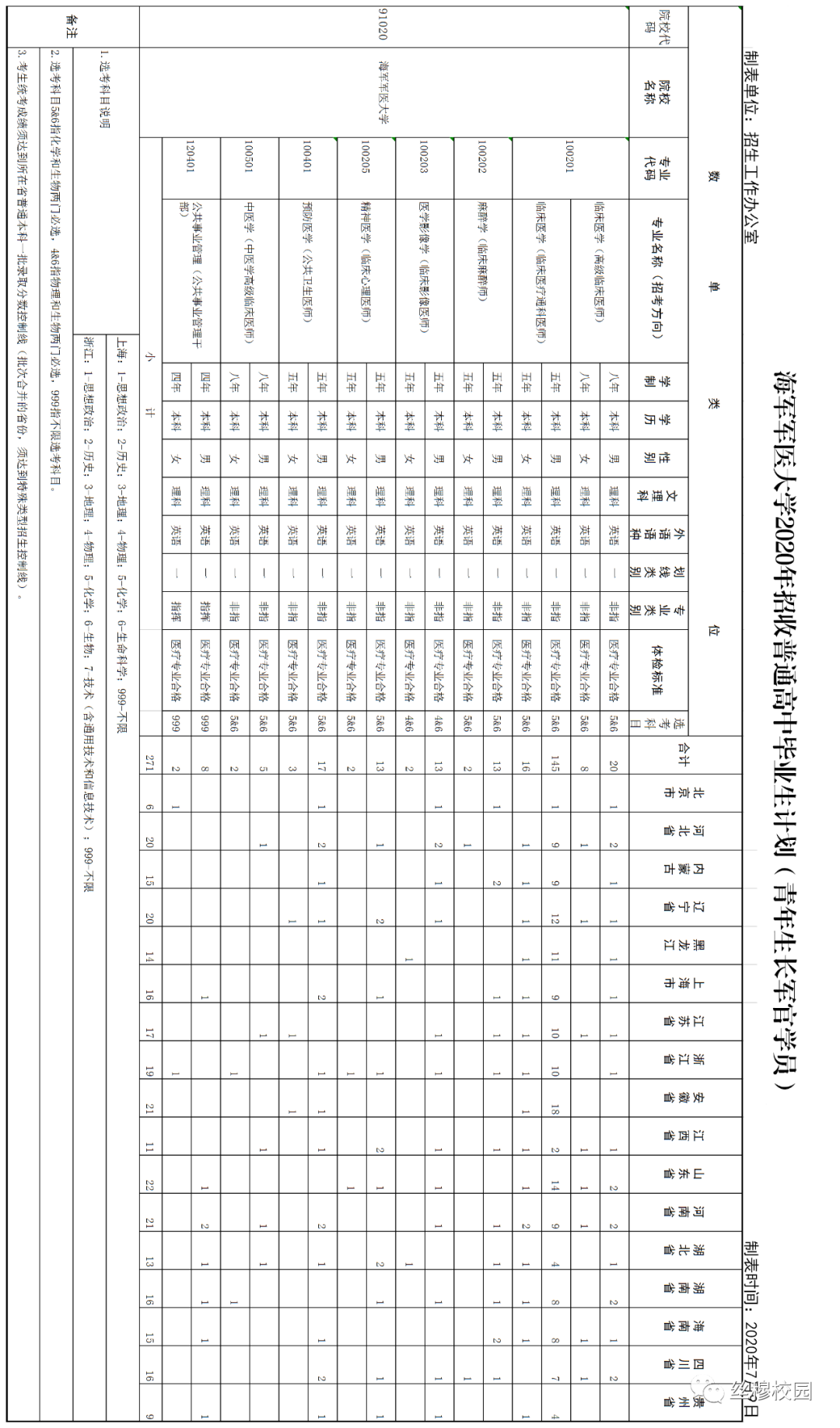 2012年中国传媒大学大学在陕西文科录取分数线_北京2014首都经济贸易大学大学成考录取分数线_军医大学录取分数线