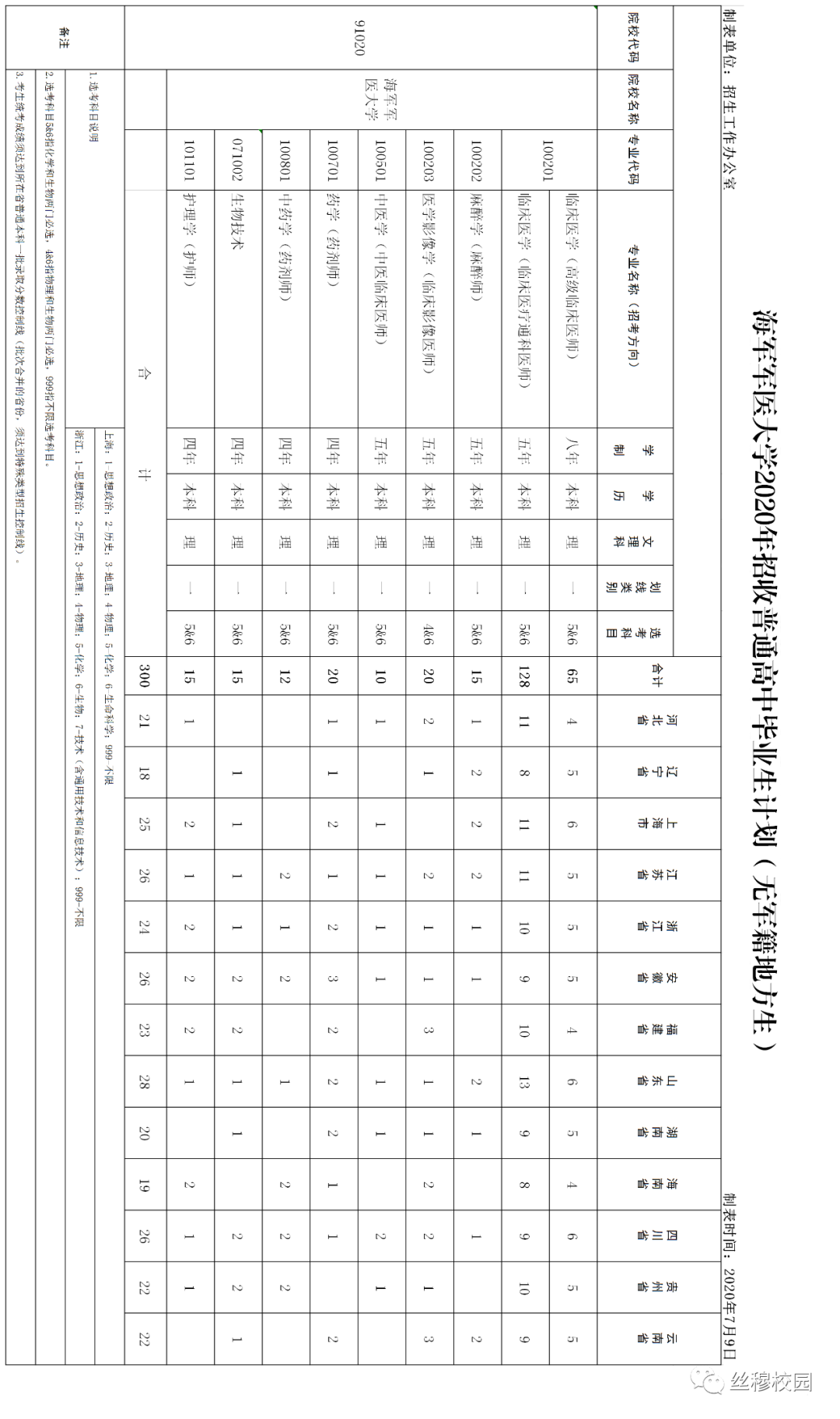 军医大学录取分数线_北京2014首都经济贸易大学大学成考录取分数线_2012年中国传媒大学大学在陕西文科录取分数线