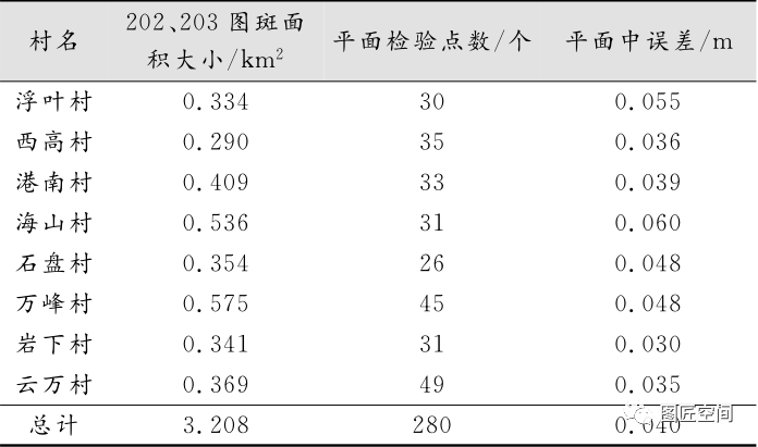 大疆精靈 4 RTK做房地一體化項目精度到底如何的圖16
