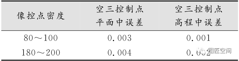 大疆精靈 4 RTK做房地一體化項目精度到底如何的圖8