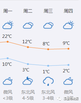 4月份秦皇島將發(fā)生這些大事兒！有些消息讓人悲喜交加