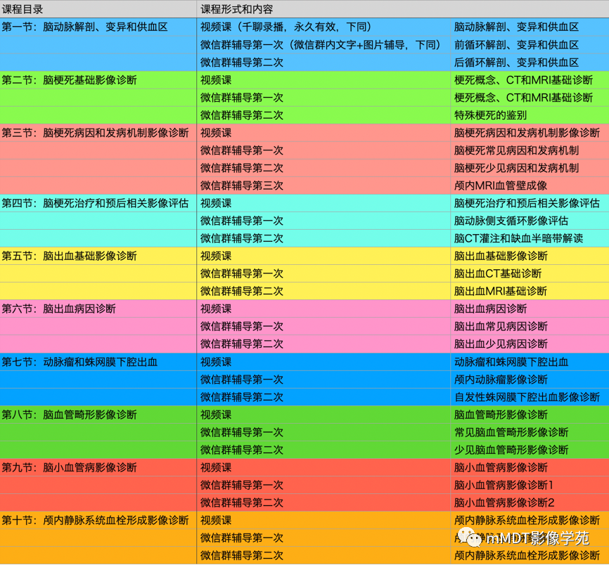 mmd在医学上什么意思第二期脑血管病影像诊断培训班报名公告_https://www.jmylbn.com_新闻资讯_第6张
