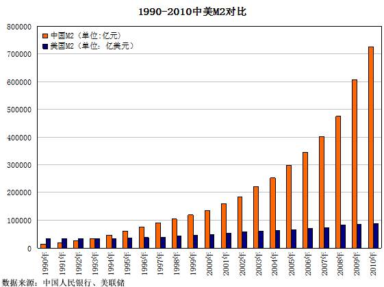 北京的房子投不动了,美国的房子怎么投呢?