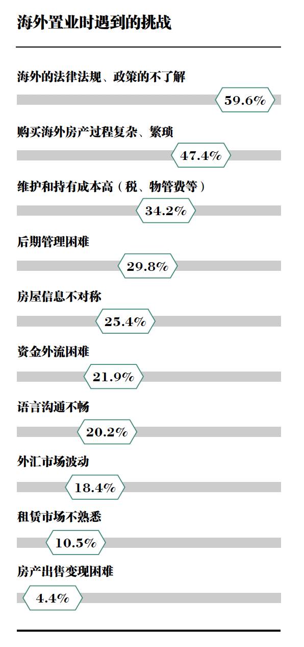 北京的房子投不动了,美国的房子怎么投呢?