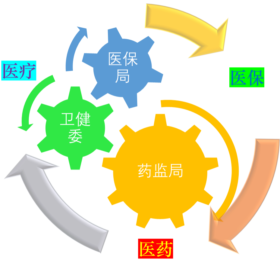 医疗器械两票制怎么办论十大关系丨医疗器械(含IVD)篇_https://www.jmylbn.com_新闻资讯_第4张