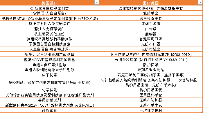 医疗器械两票制怎么办论十大关系丨医疗器械(含IVD)篇_https://www.jmylbn.com_新闻资讯_第16张