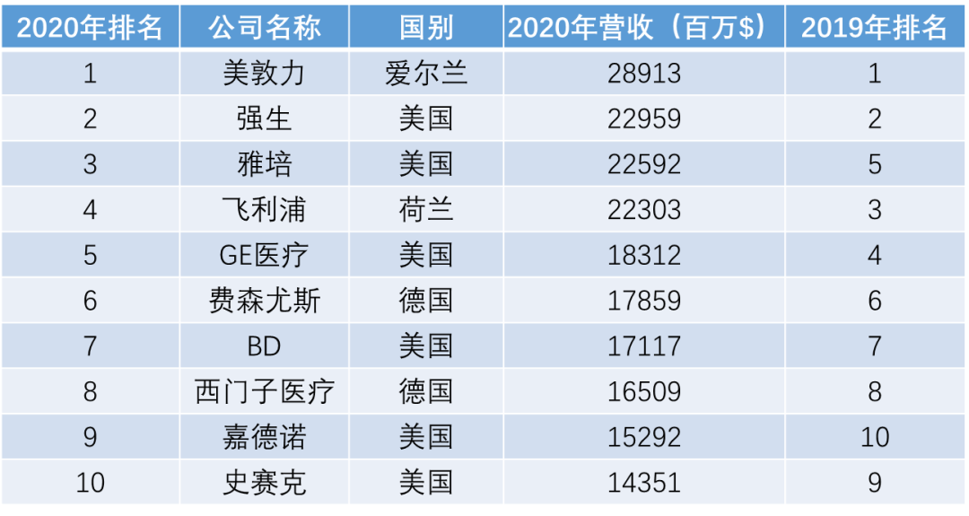医疗器械两票制怎么办论十大关系丨医疗器械(含IVD)篇_https://www.jmylbn.com_新闻资讯_第11张