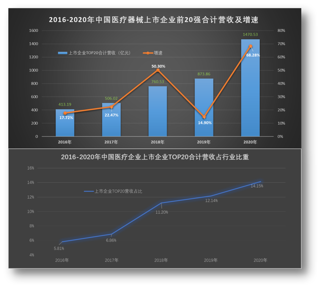 医疗器械两票制怎么办论十大关系丨医疗器械(含IVD)篇_https://www.jmylbn.com_新闻资讯_第12张