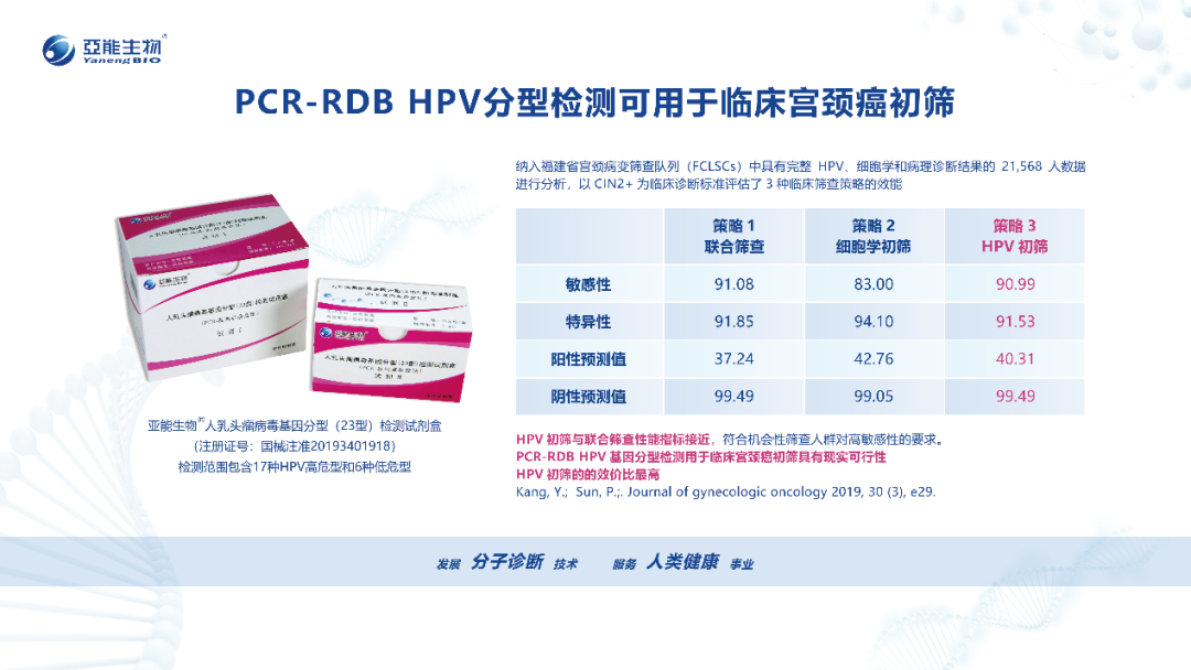 hpvdna分型分为什么型宫颈癌筛查，HPV分型更有效_https://www.jmylbn.com_新闻资讯_第16张