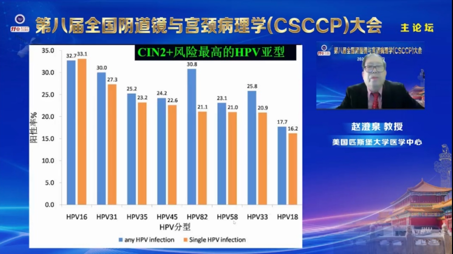 hpvdna分型分为什么型宫颈癌筛查，HPV分型更有效_https://www.jmylbn.com_新闻资讯_第11张
