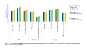 核酸用什么试剂鉴定盘点核酸提取纯化主要应用场景及解决方案_https://www.jmylbn.com_新闻资讯_第5张
