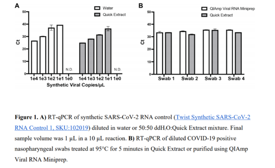 核酸用什么试剂鉴定盘点核酸提取纯化主要应用场景及解决方案_https://www.jmylbn.com_新闻资讯_第14张