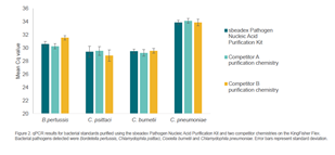 核酸用什么试剂鉴定盘点核酸提取纯化主要应用场景及解决方案_https://www.jmylbn.com_新闻资讯_第6张