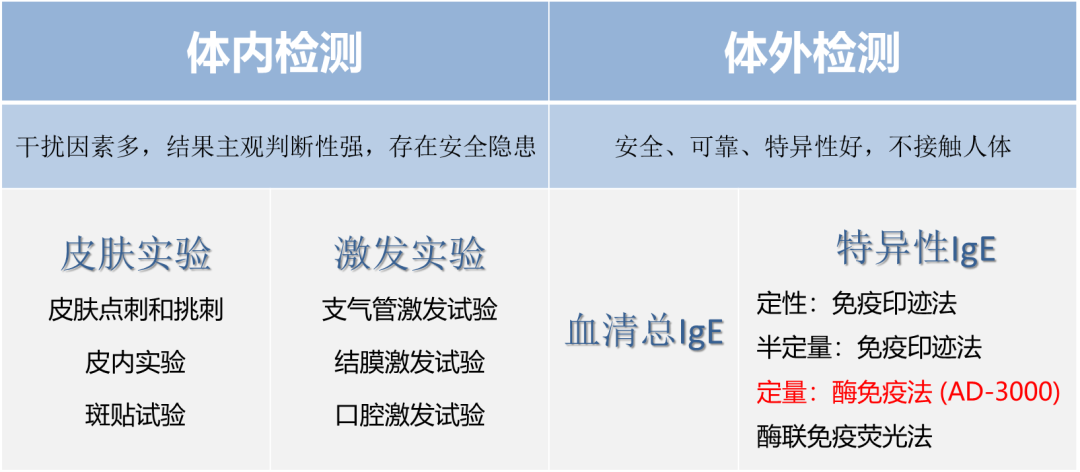 过敏检测仪有哪些国产品牌崛起·蓝怡一骑绝尘（过敏原篇） －AD-3000全自动过敏原IgE分析仪助力我国过敏周_https://www.jmylbn.com_新闻资讯_第7张