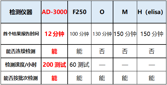 过敏检测仪有哪些国产品牌崛起·蓝怡一骑绝尘（过敏原篇） －AD-3000全自动过敏原IgE分析仪助力我国过敏周_https://www.jmylbn.com_新闻资讯_第9张