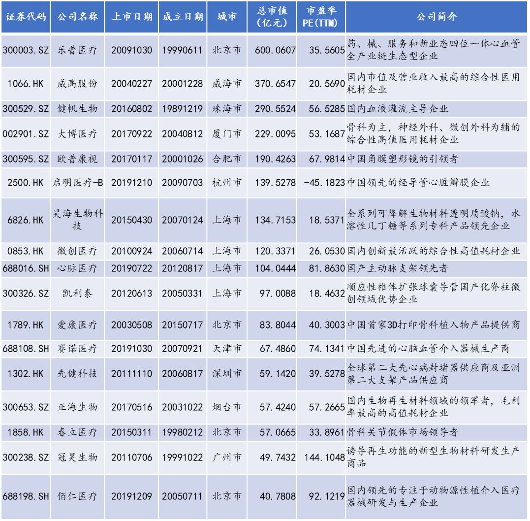 眼科耗材怎么分类中国医用耗材发展白皮书（上市公司分析）_https://www.jmylbn.com_新闻资讯_第2张