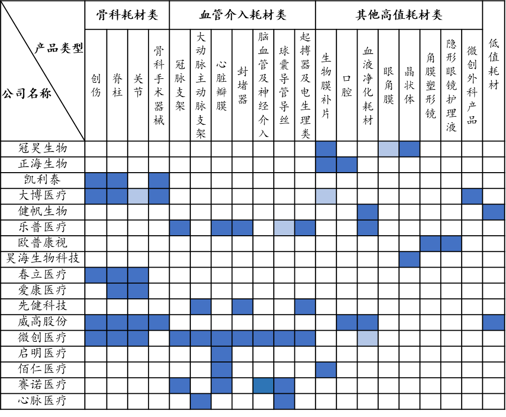 眼科耗材怎么分类中国医用耗材发展白皮书（上市公司分析）_https://www.jmylbn.com_新闻资讯_第3张