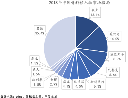 眼科耗材怎么分类中国医用耗材发展白皮书（上市公司分析）_https://www.jmylbn.com_新闻资讯_第7张