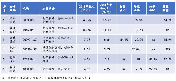 眼科耗材怎么分类中国医用耗材发展白皮书（上市公司分析）_https://www.jmylbn.com_新闻资讯_第8张