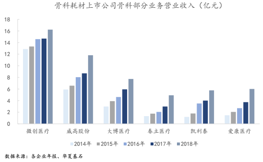 眼科耗材怎么分类中国医用耗材发展白皮书（上市公司分析）_https://www.jmylbn.com_新闻资讯_第9张