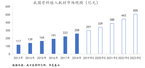 眼科耗材怎么分类中国医用耗材发展白皮书（上市公司分析）_https://www.jmylbn.com_新闻资讯_第6张
