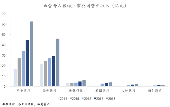 眼科耗材怎么分类中国医用耗材发展白皮书（上市公司分析）_https://www.jmylbn.com_新闻资讯_第11张