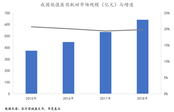 眼科耗材怎么分类中国医用耗材发展白皮书（上市公司分析）_https://www.jmylbn.com_新闻资讯_第14张