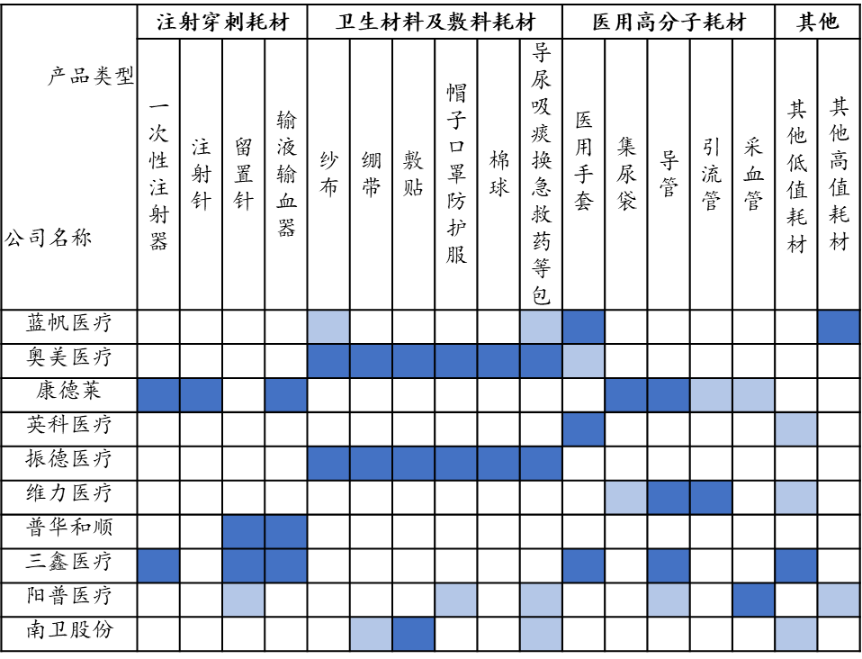 眼科耗材怎么分类中国医用耗材发展白皮书（上市公司分析）_https://www.jmylbn.com_新闻资讯_第5张