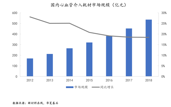 眼科耗材怎么分类中国医用耗材发展白皮书（上市公司分析）_https://www.jmylbn.com_新闻资讯_第10张