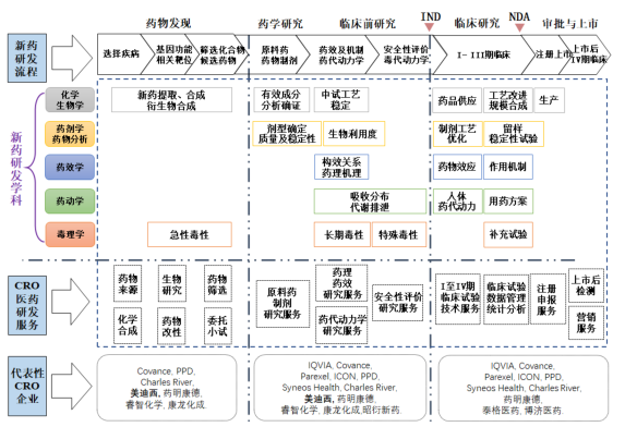 2021中国cro产业地图 重磅发布 国际对标和分布情况
