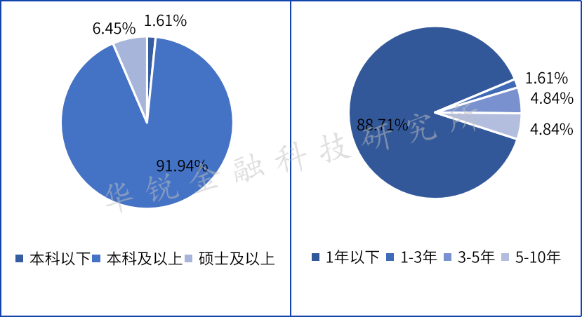 图片{w:100}{w:100}