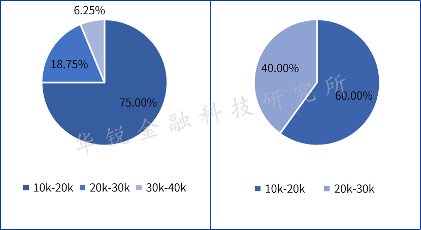 图片{w:100}{w:100}