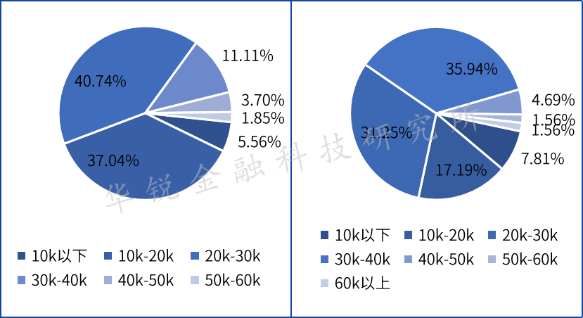图片{w:100}{w:100}