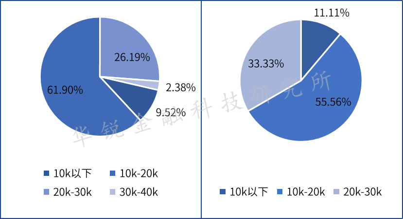 图片{w:100}{w:100}