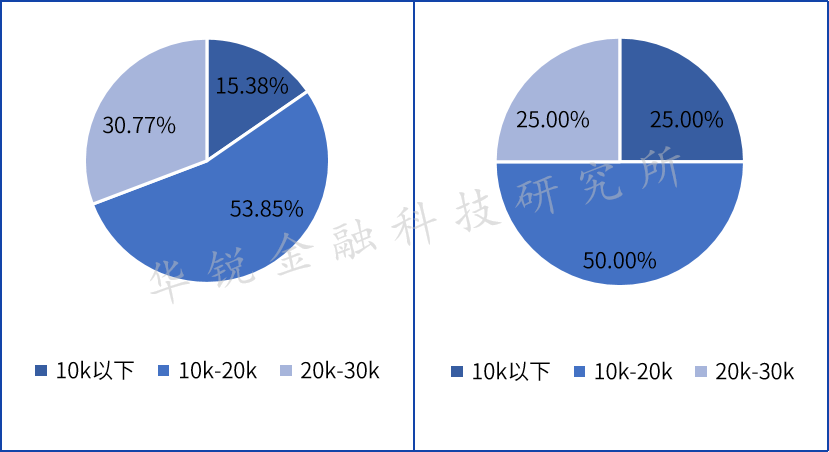 图片{w:100}{w:100}