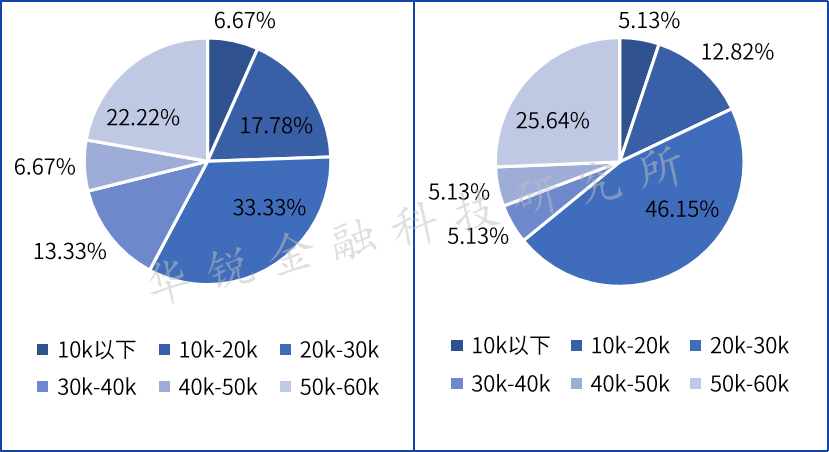 图片{w:100}{w:100}