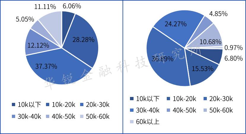 图片{w:100}{w:100}