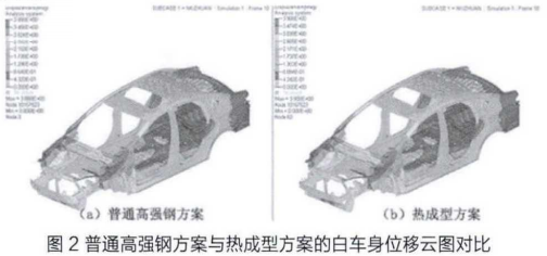 汽车B柱轻量化设计研究的图4