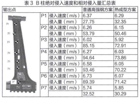 汽车B柱轻量化设计研究的图6