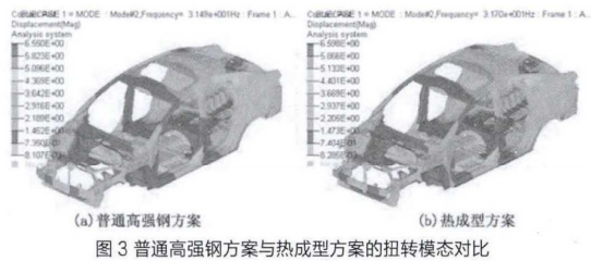 汽车B柱轻量化设计研究的图5