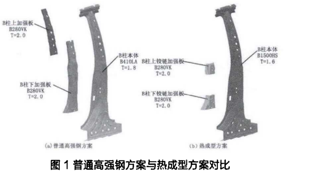 汽车B柱轻量化设计研究的图2