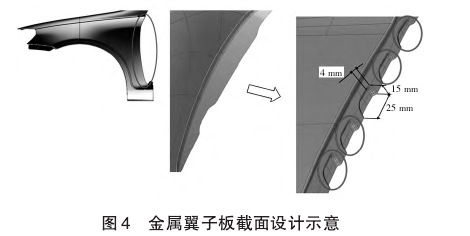 奇瑞汽车轻量化——PPO/PA合金翼子板关键指标清单！的图7