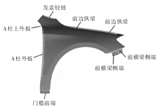 奇瑞汽车轻量化——PPO/PA合金翼子板关键指标清单！的图5